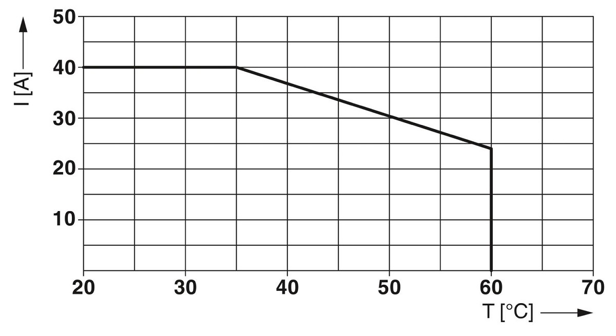 phoenix-contact-2906032 NO Electronic Circuit Breaker diagram