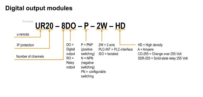 WEIDMULLER UR20-4RO-CO-255